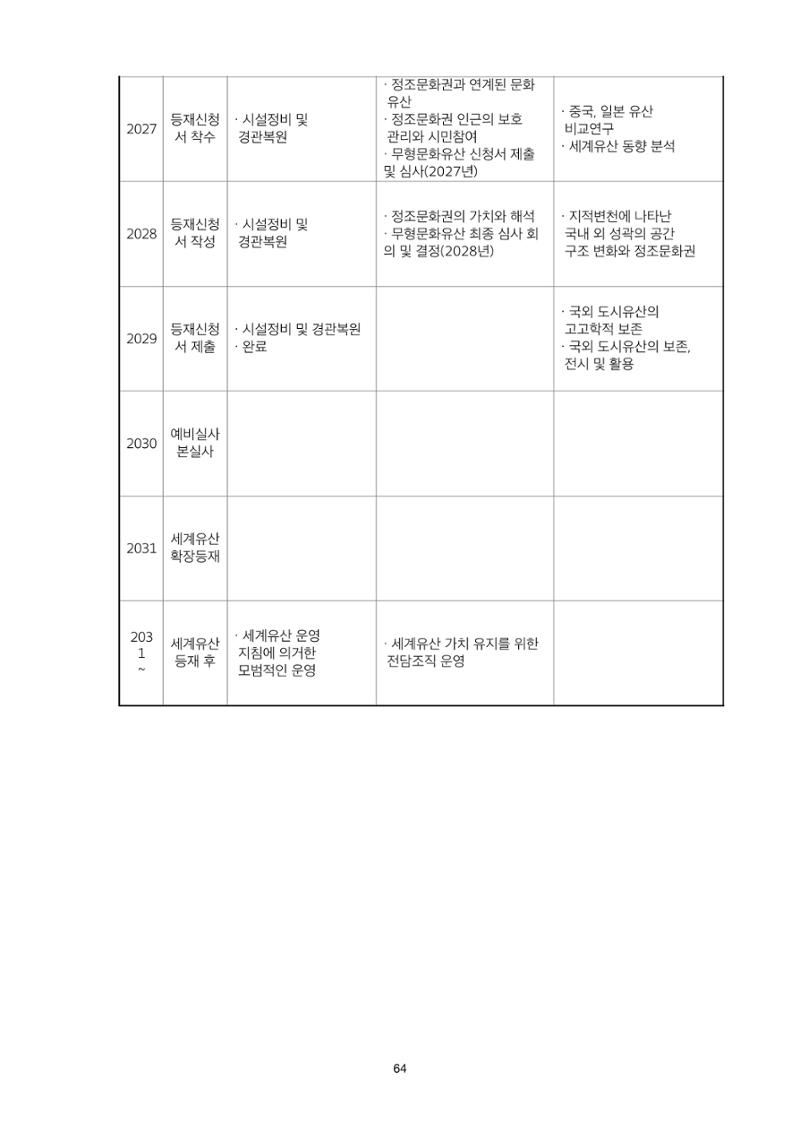 정책자료집-정조문화유산 화성능행차 64페이지