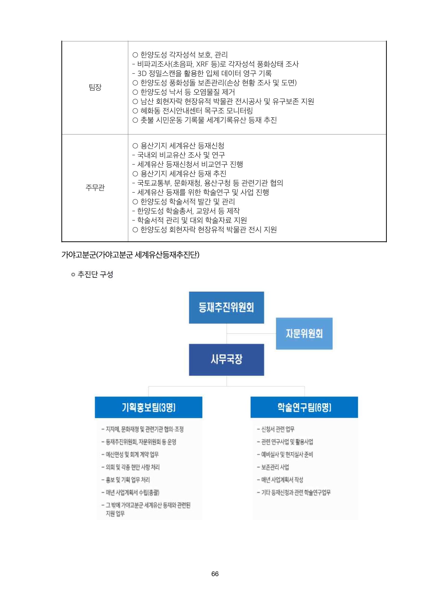정책자료집-정조문화유산 화성능행차 66페이지