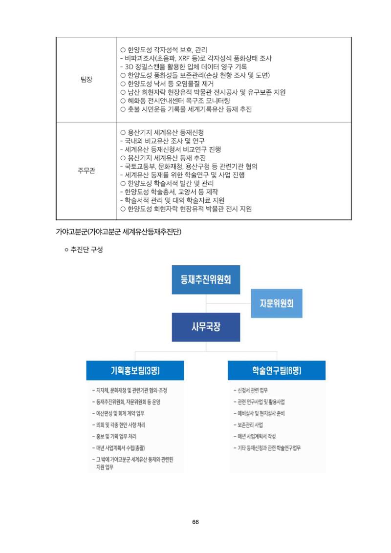 정책자료집-정조문화유산 화성능행차 66페이지
