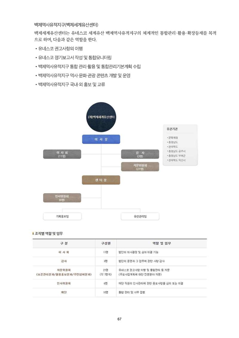 정책자료집-정조문화유산 화성능행차 67페이지