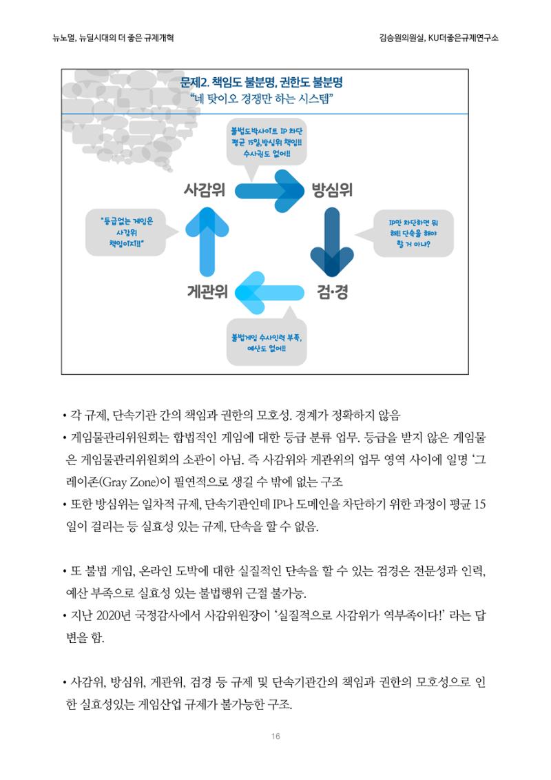 정책토론회_뉴노멀, 뉴딜 시대의 더 좋은 규제 개혁 1th Game 16페이지
