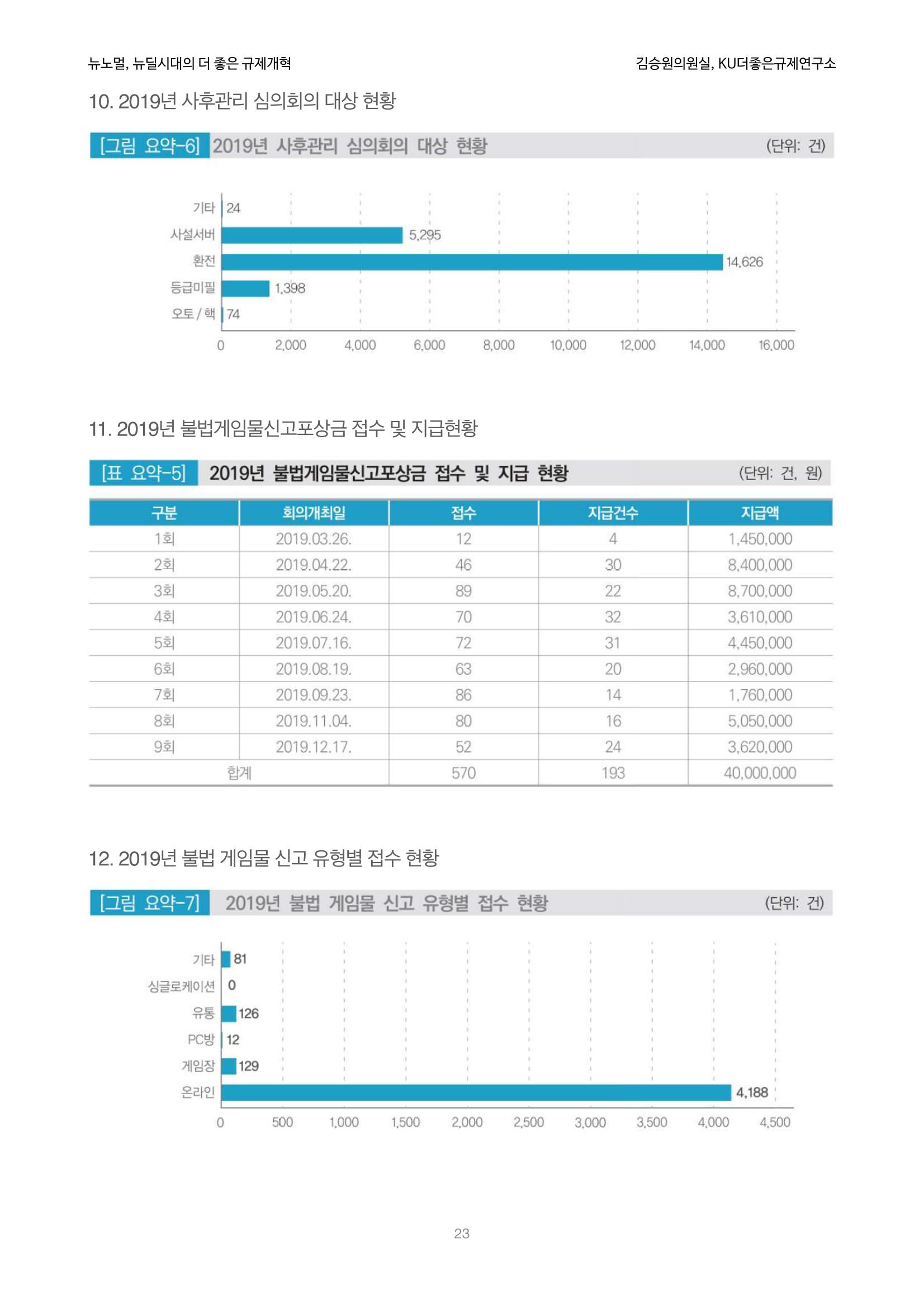 정책토론회_뉴노멀, 뉴딜 시대의 더 좋은 규제 개혁 1th Game 23페이지