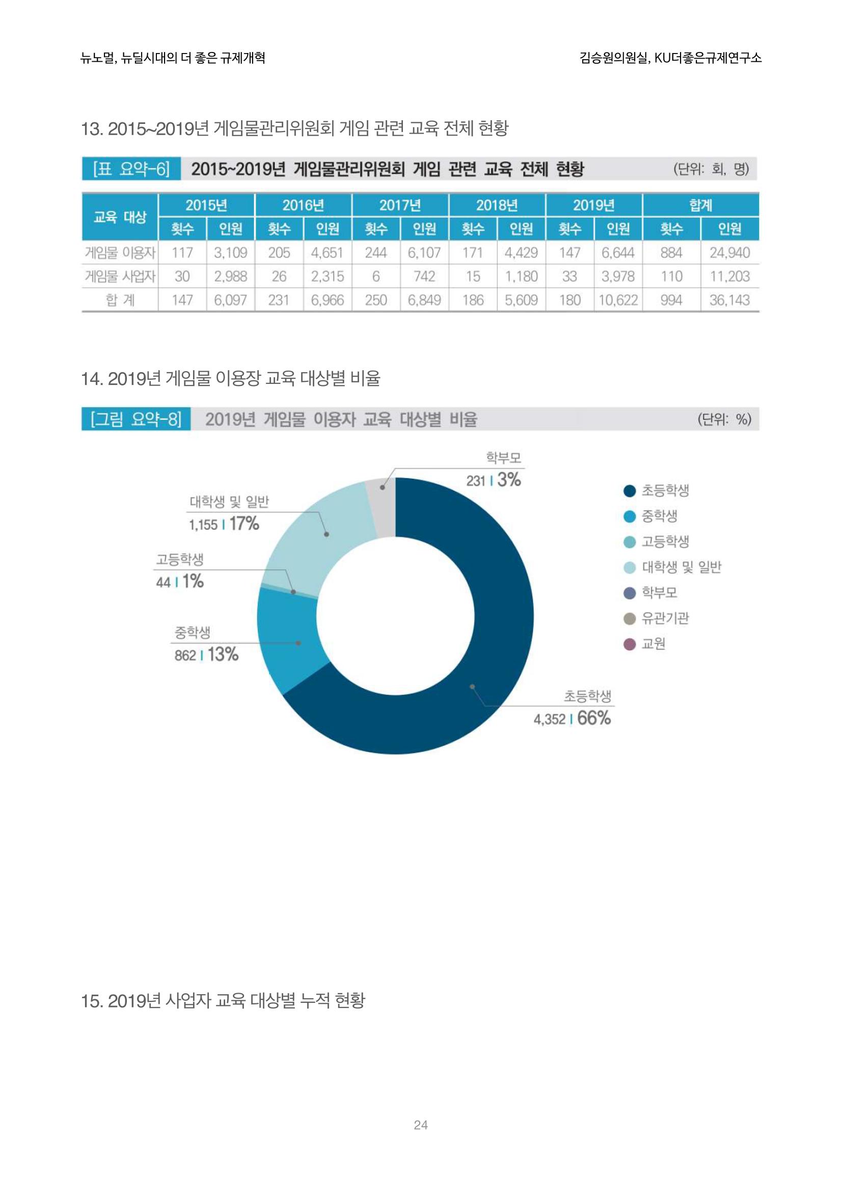 정책토론회_뉴노멀, 뉴딜 시대의 더 좋은 규제 개혁 1th Game 24페이지