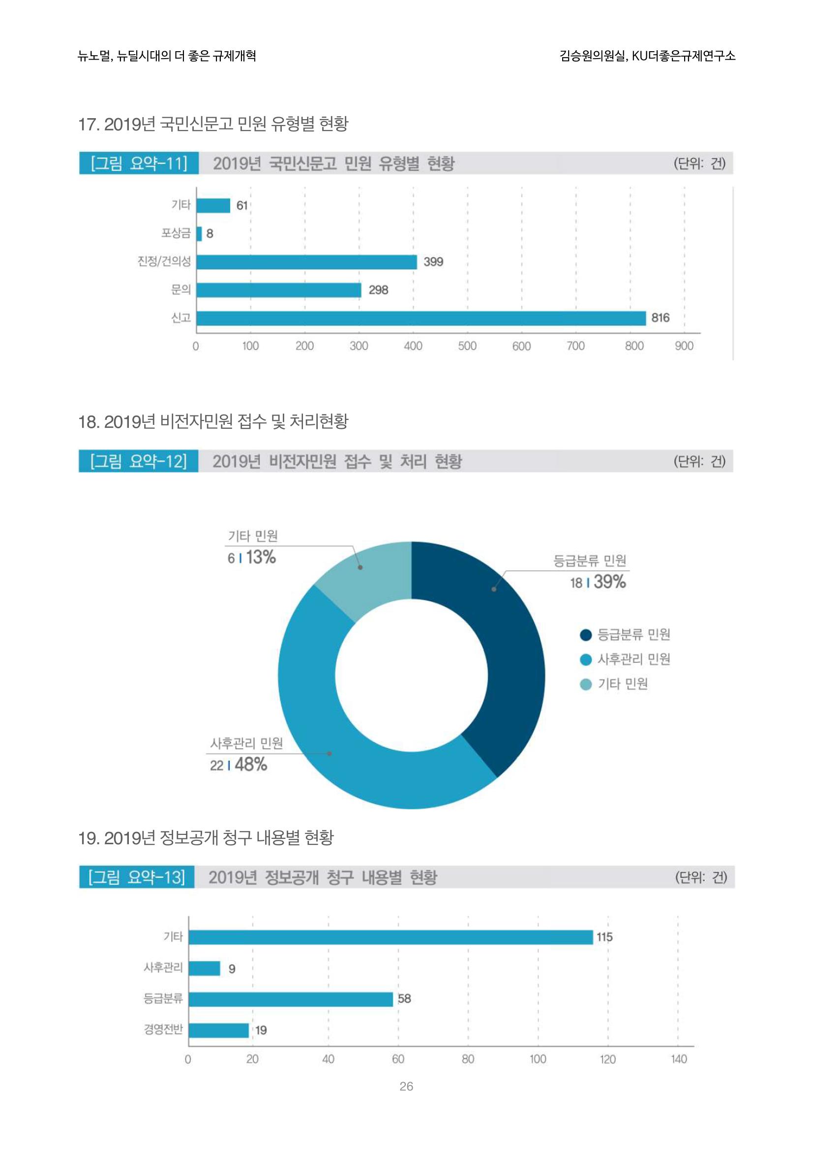 정책토론회_뉴노멀, 뉴딜 시대의 더 좋은 규제 개혁 1th Game 26페이지