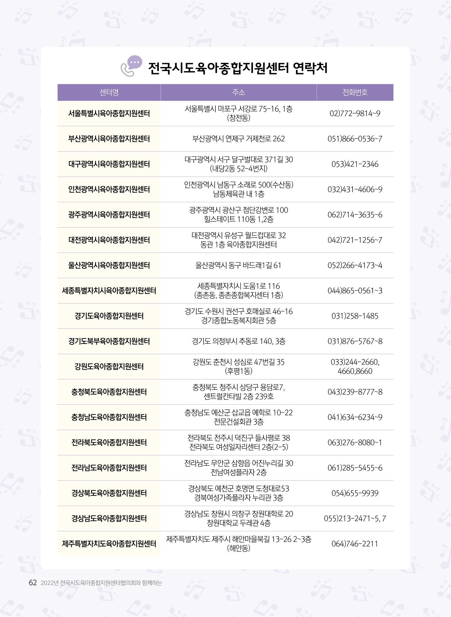 창작동요 악보 63페이지