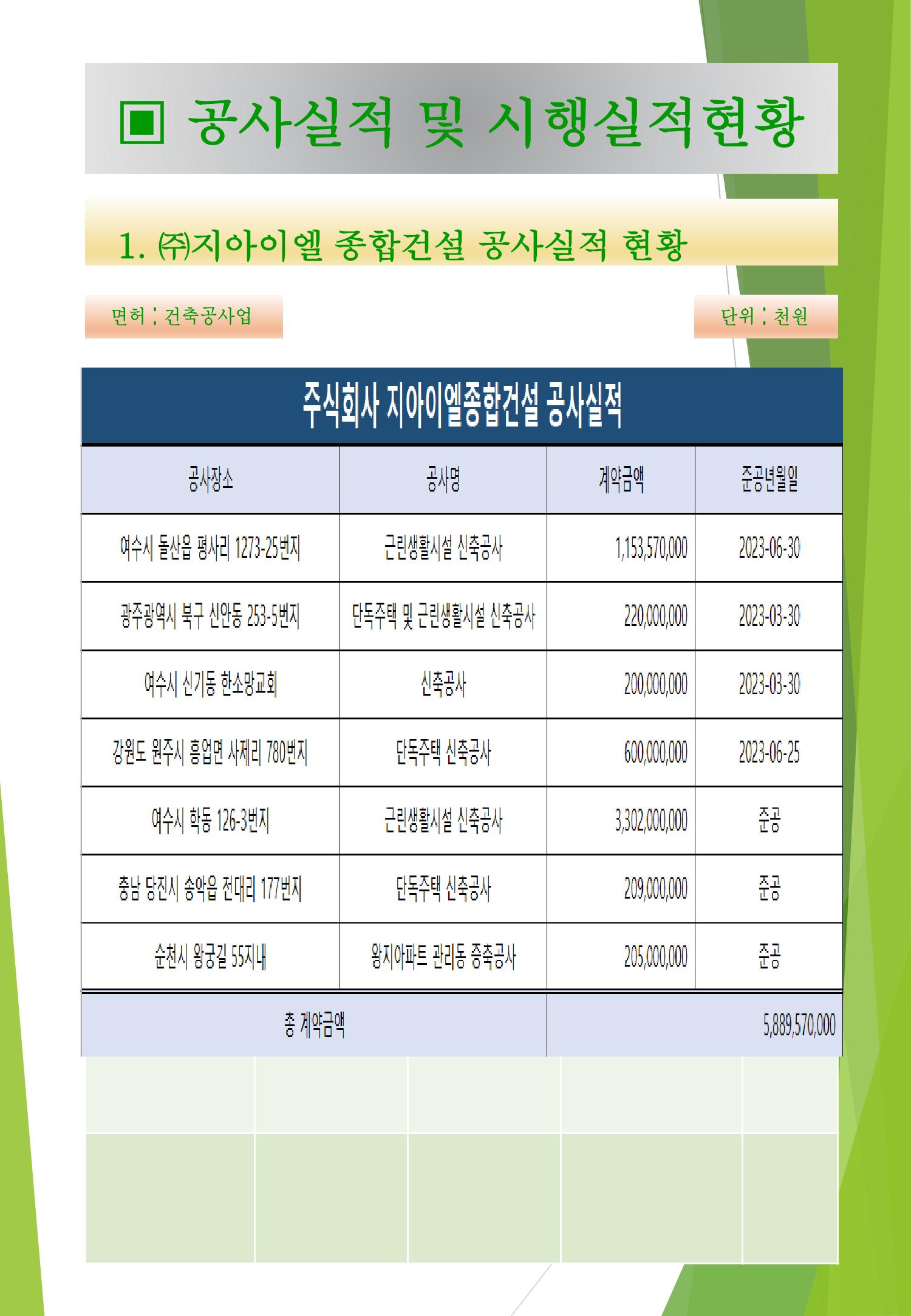 지아이엘종합건설 지명원 2023 16페이지
