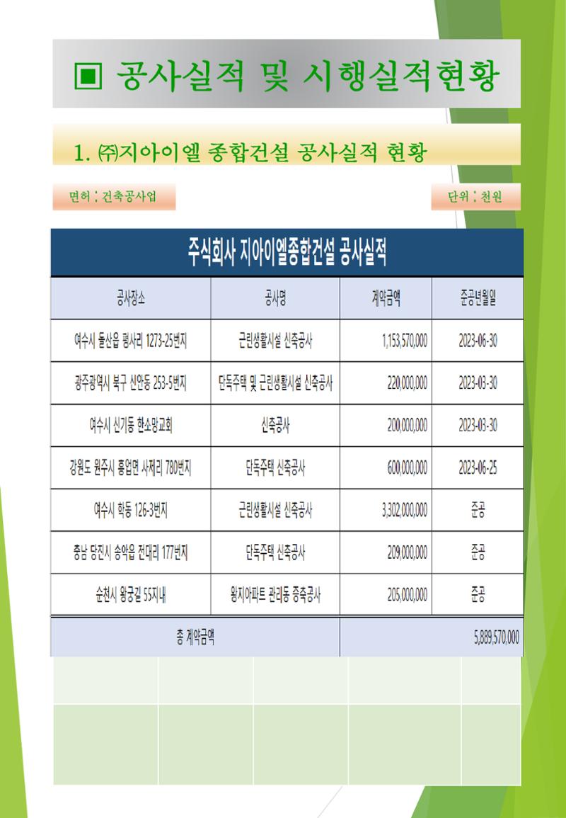 지아이엘종합건설 지명원 2023 16페이지