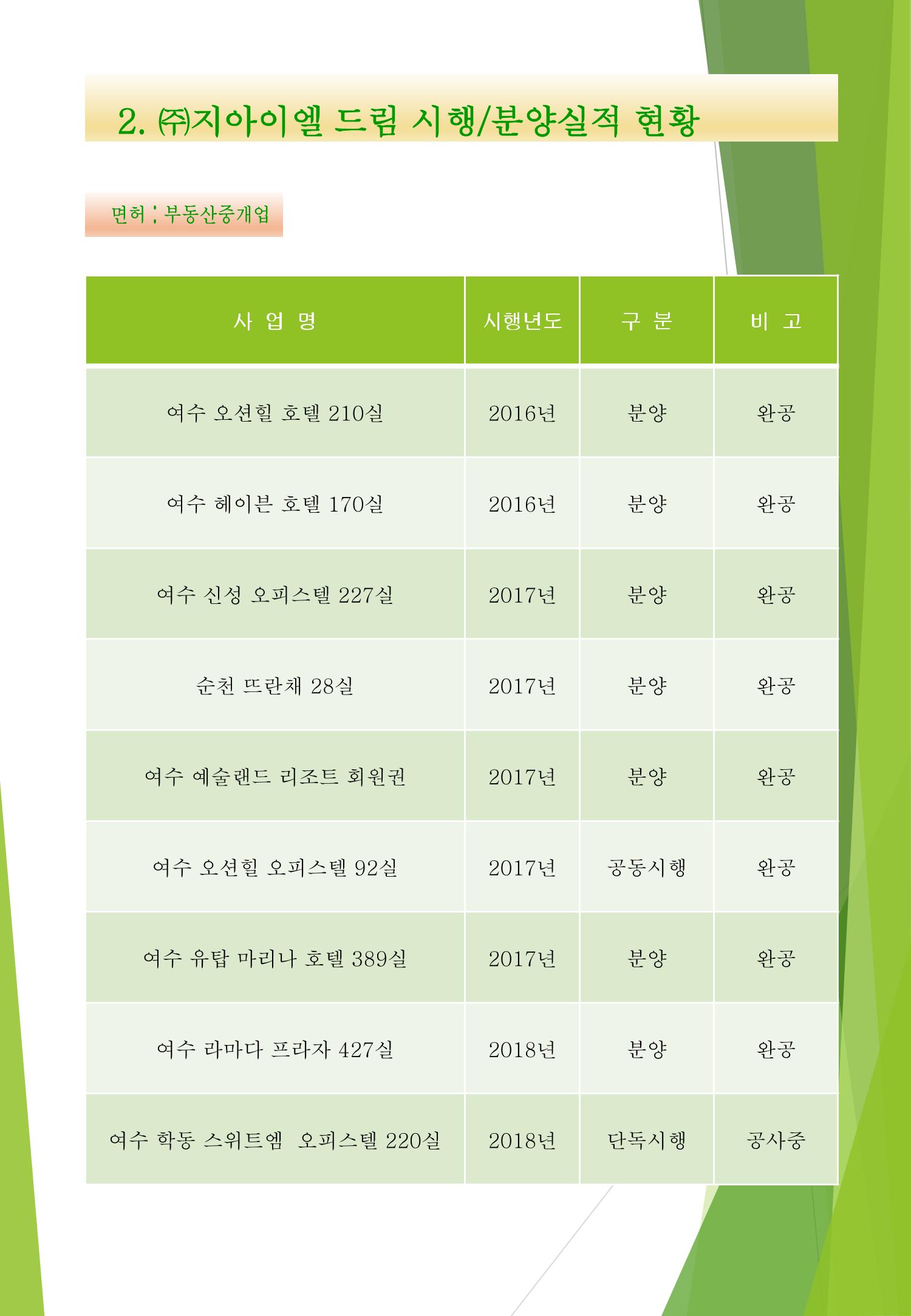 지아이엘종합건설 지명원 2023 18페이지