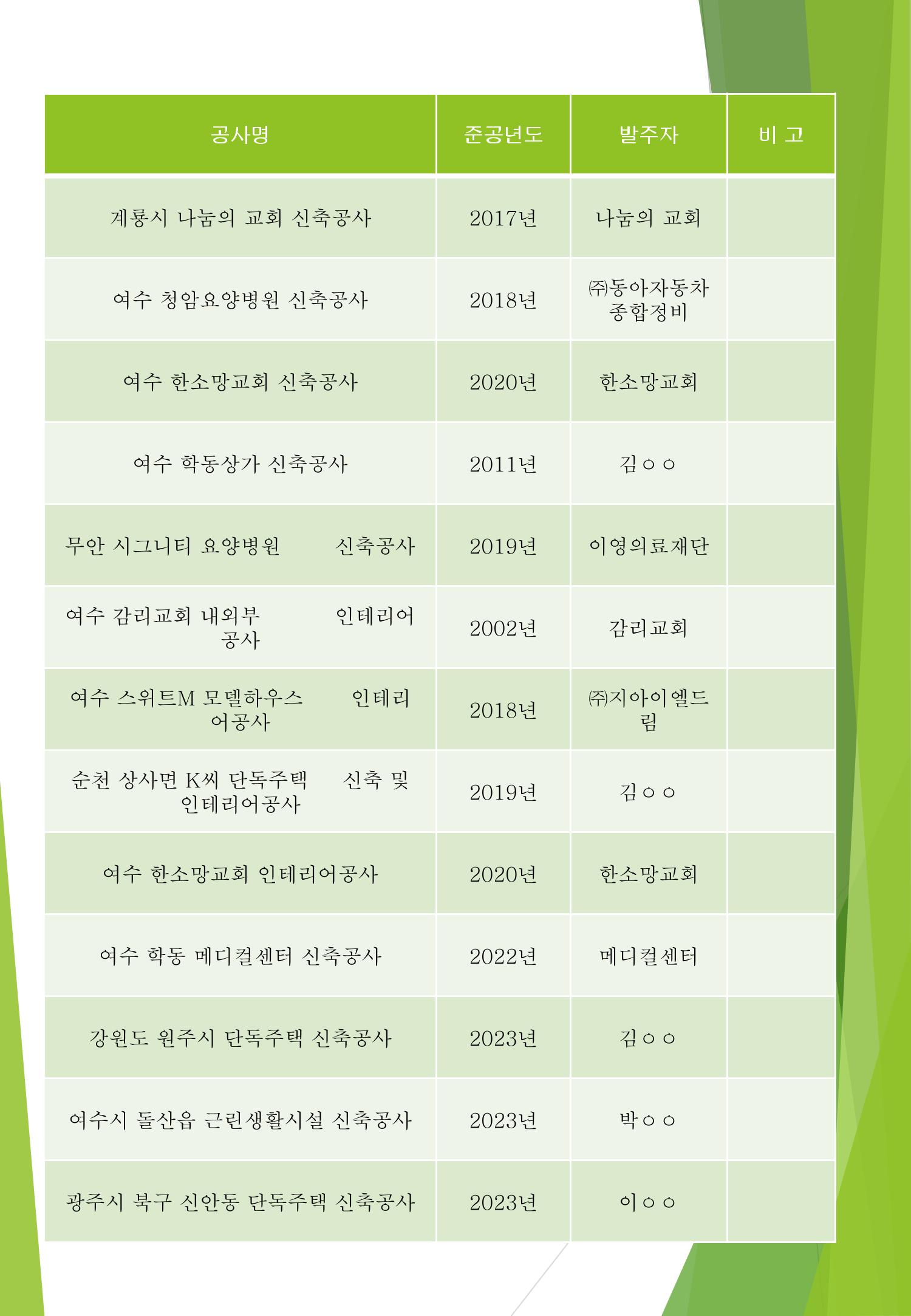 지아이엘종합건설 지명원 2023 28페이지