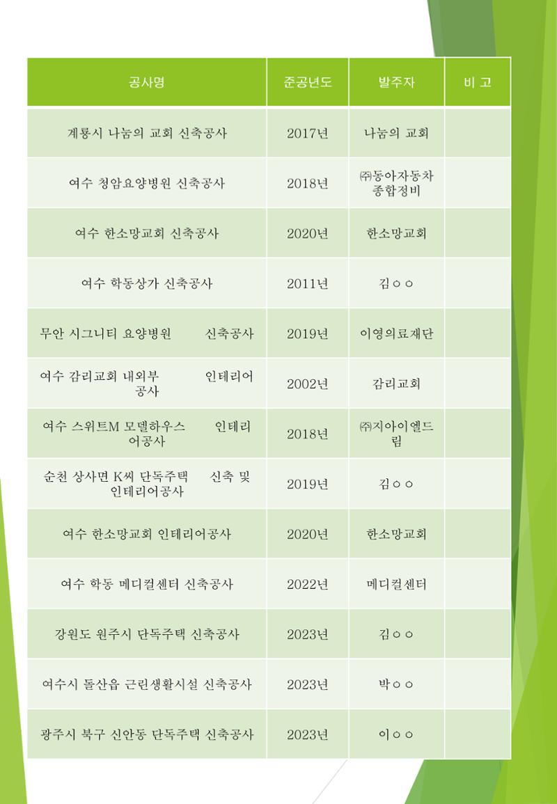 지아이엘종합건설 지명원 2023 28페이지