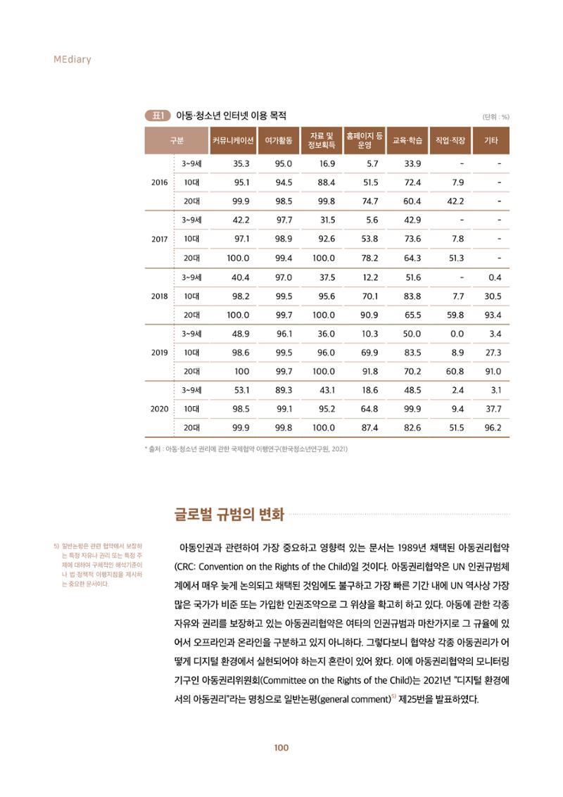 2022년 미디어리 합본 102페이지