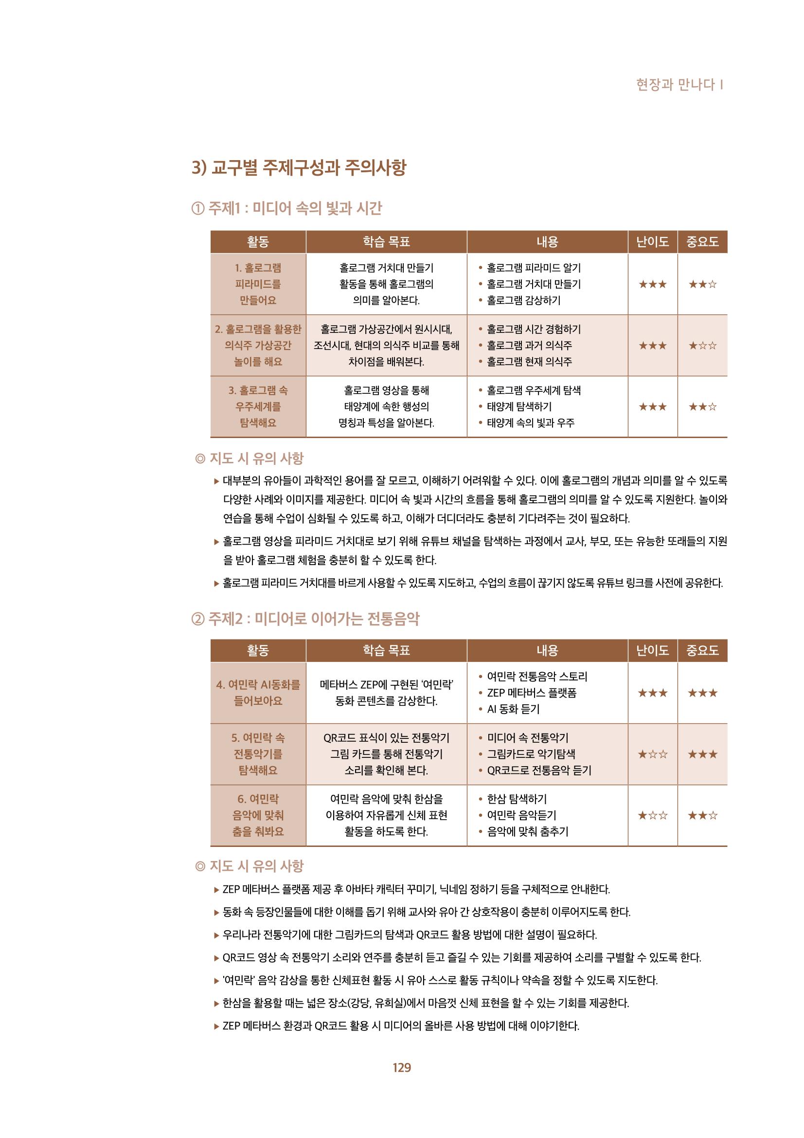 2022년 미디어리 합본 131페이지