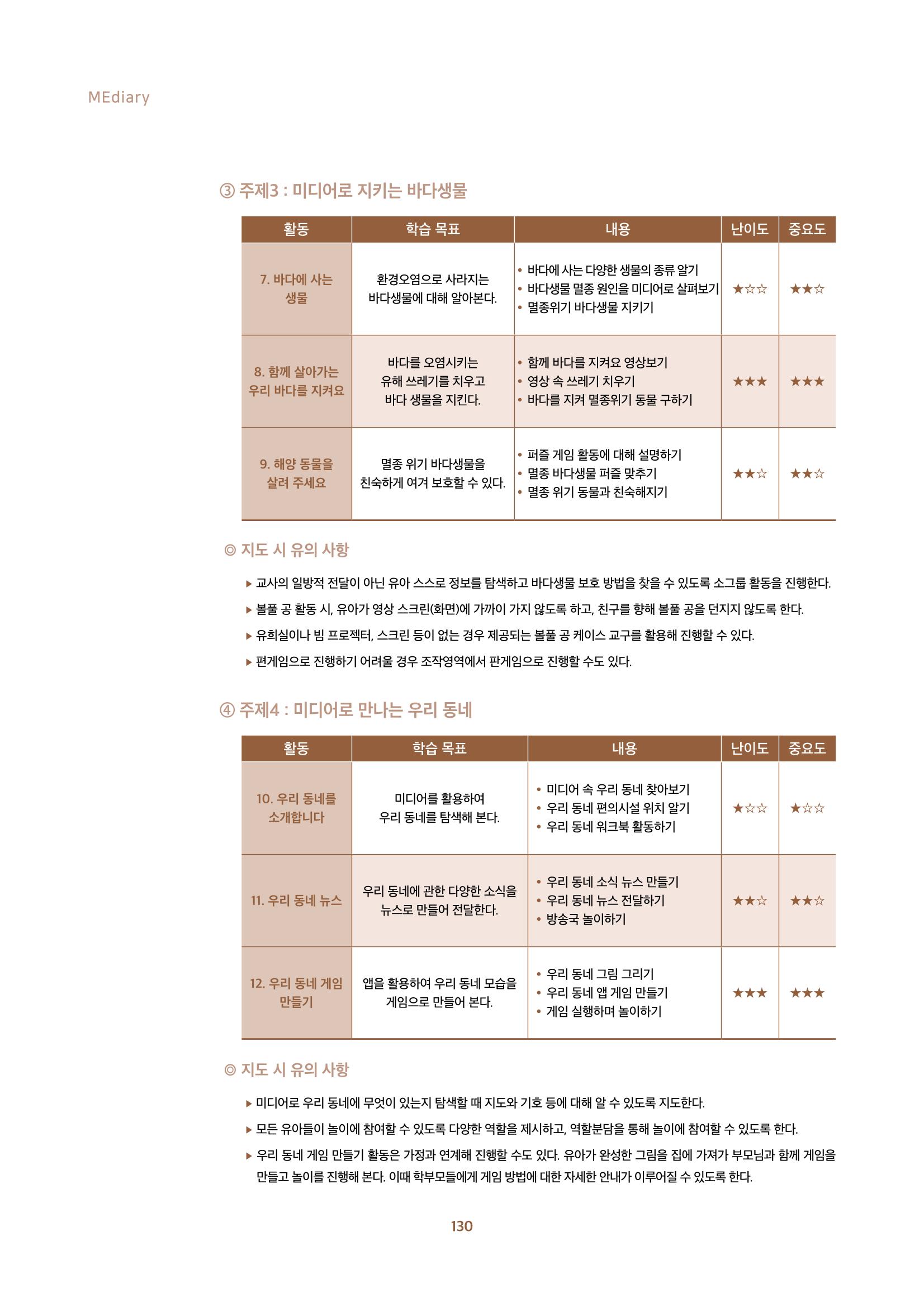 2022년 미디어리 합본 132페이지
