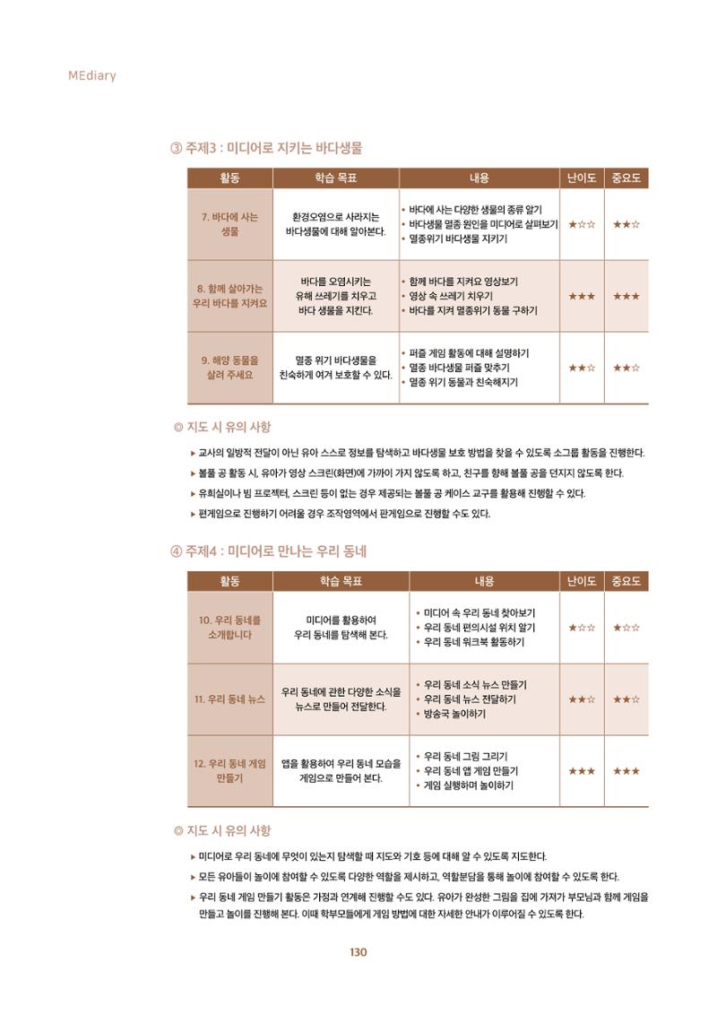 2022년 미디어리 합본 132페이지