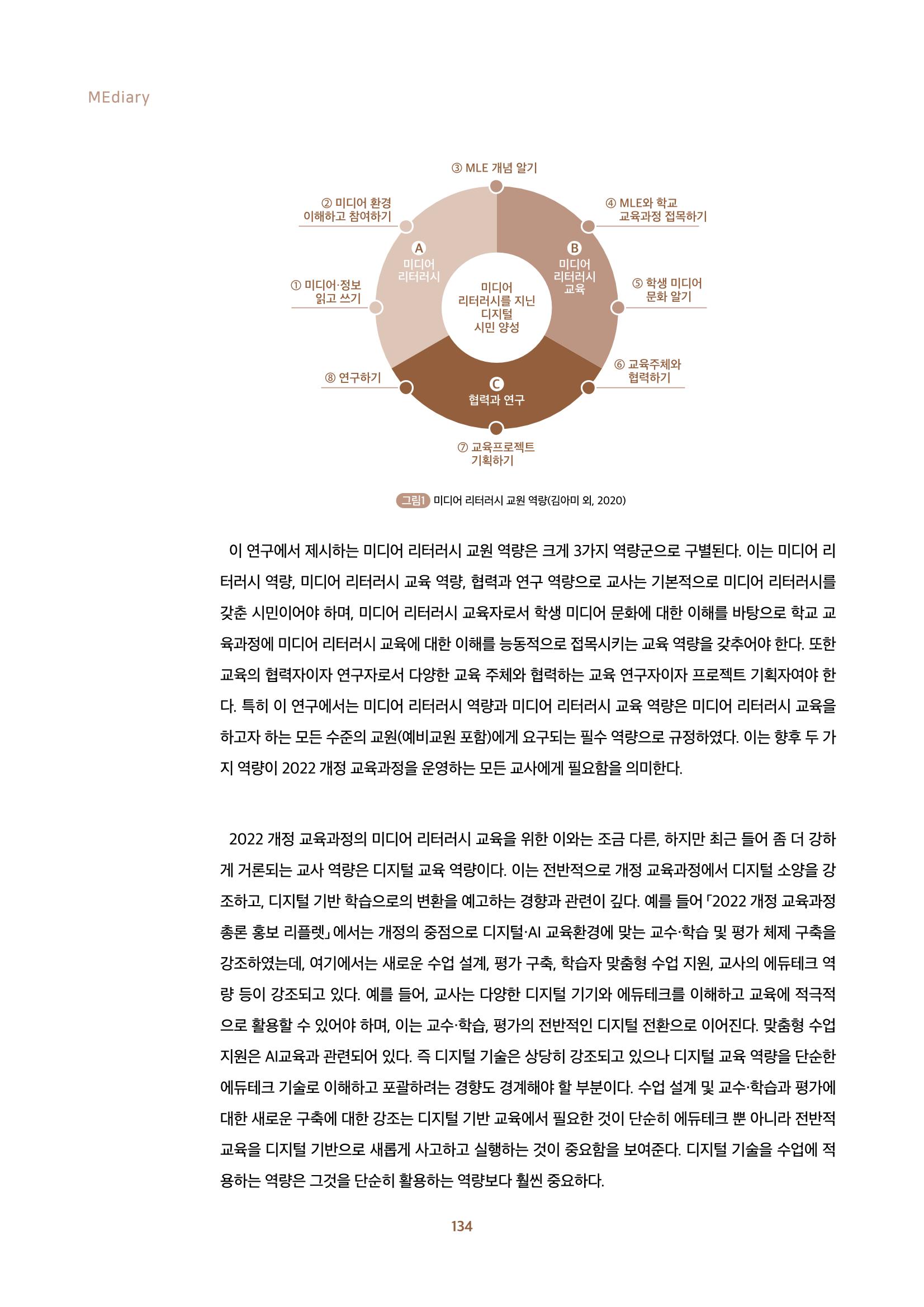 2022년 미디어리 합본 136페이지
