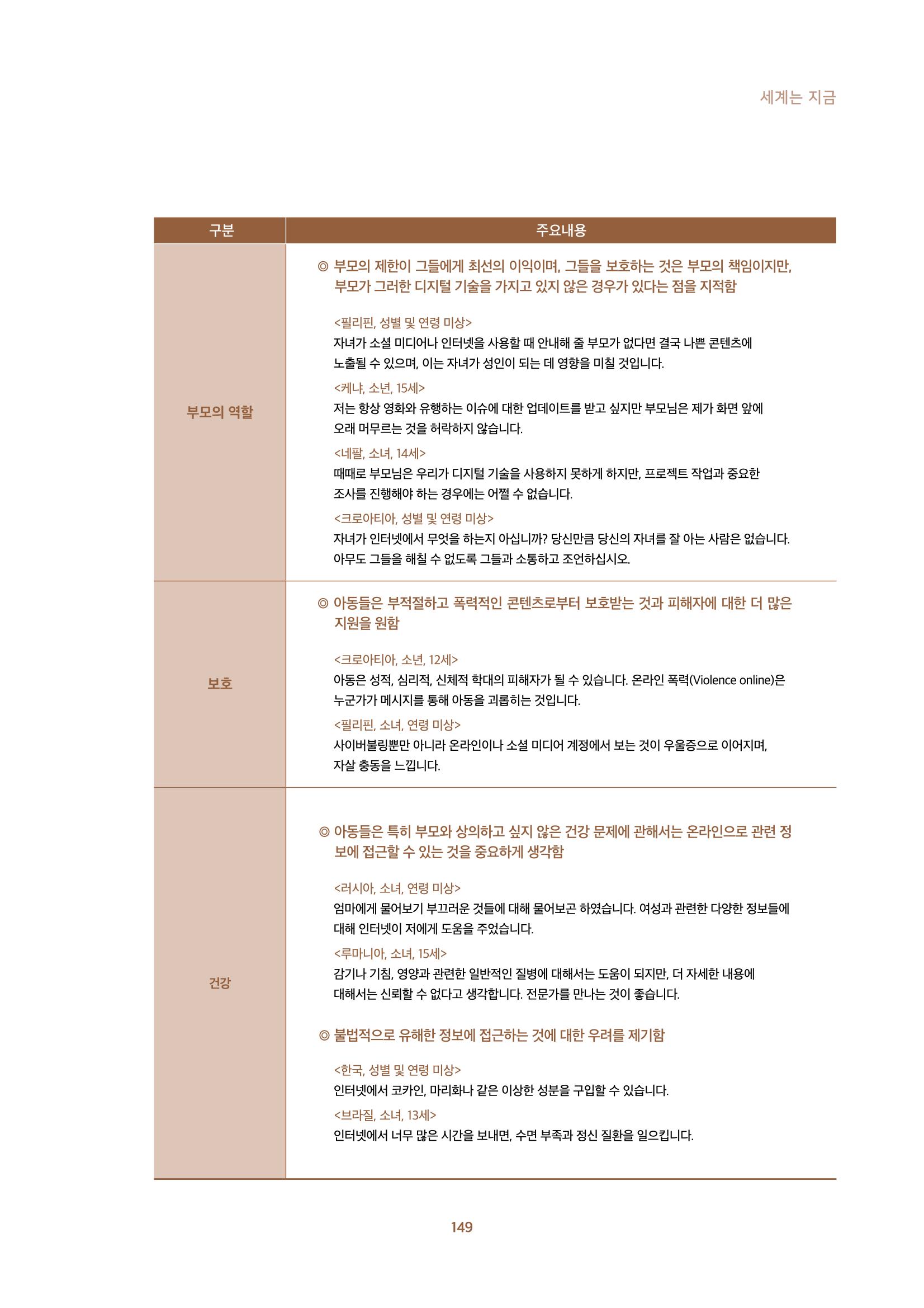 2022년 미디어리 합본 151페이지
