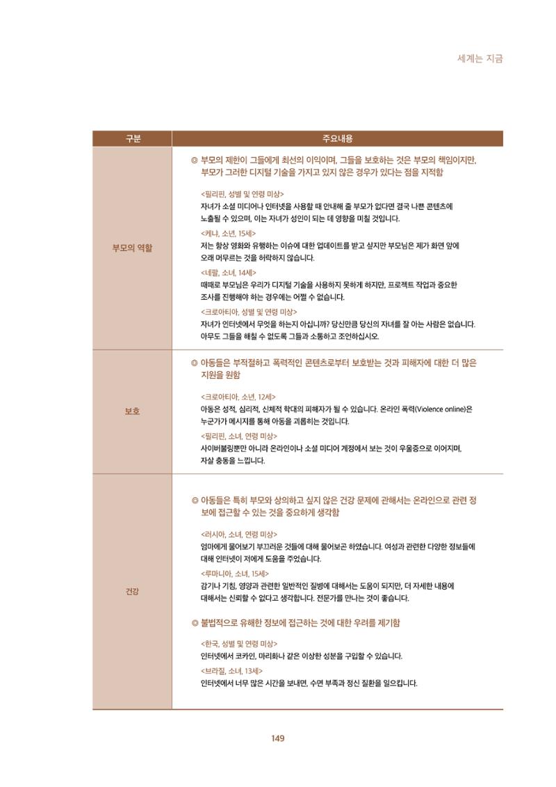 2022년 미디어리 합본 151페이지
