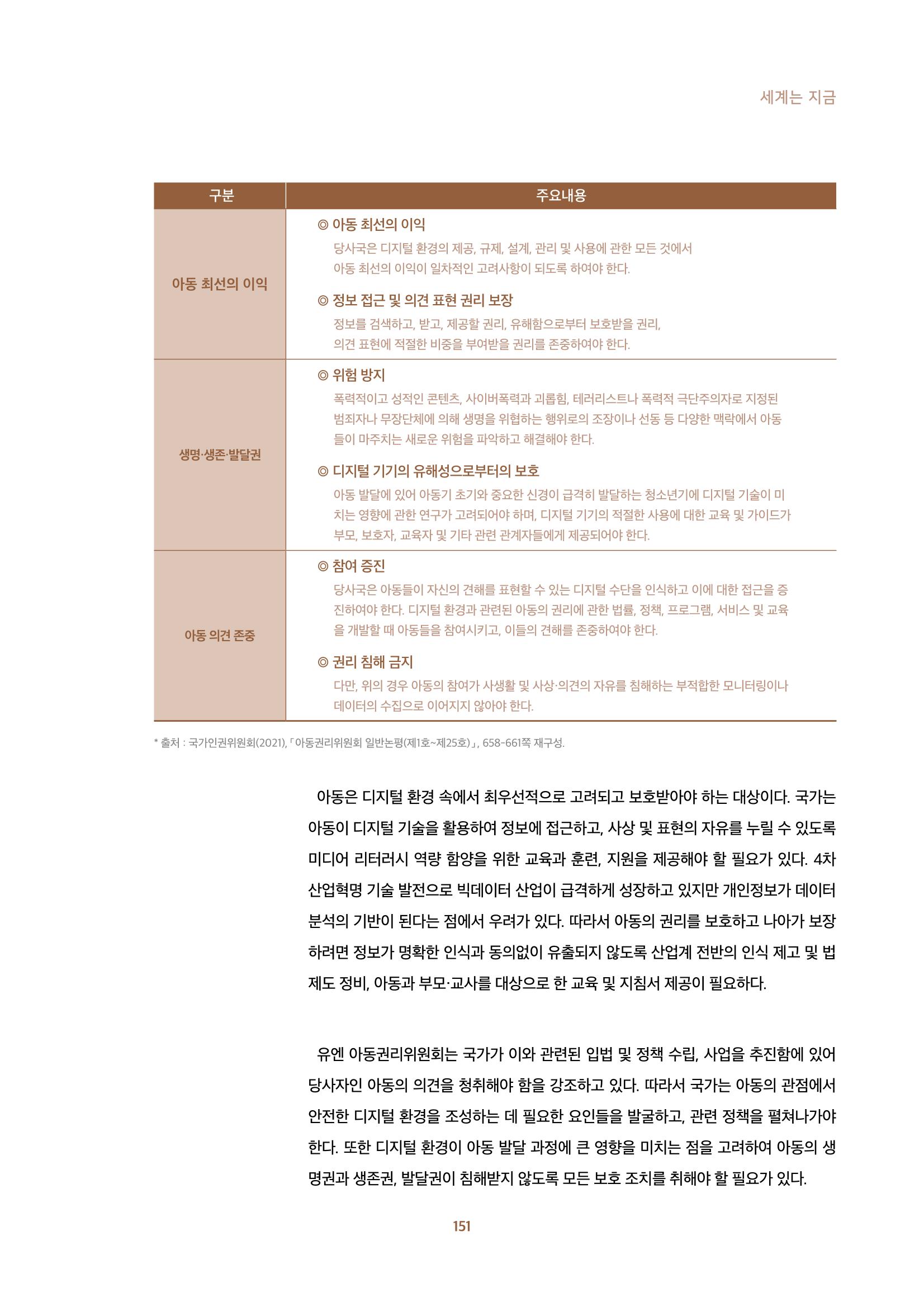 2022년 미디어리 합본 153페이지