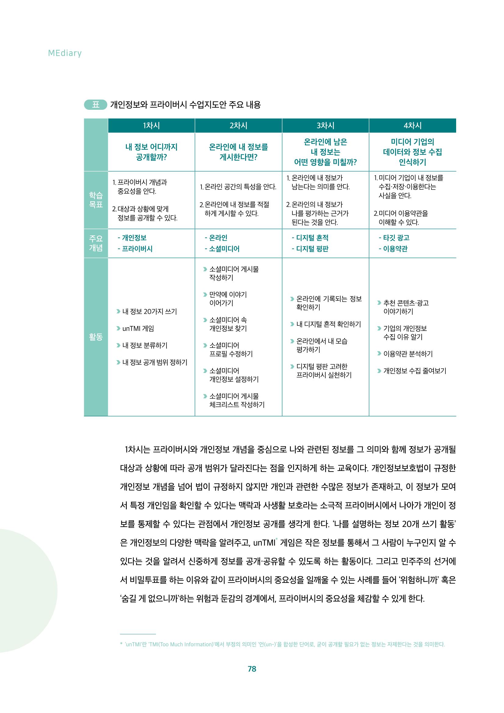 2022년 미디어리 합본 80페이지