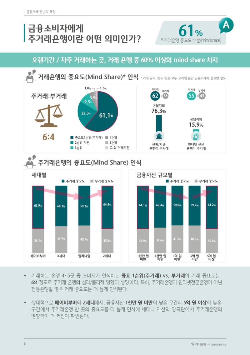대한민국 금융소비자보고서 2023 10페이지