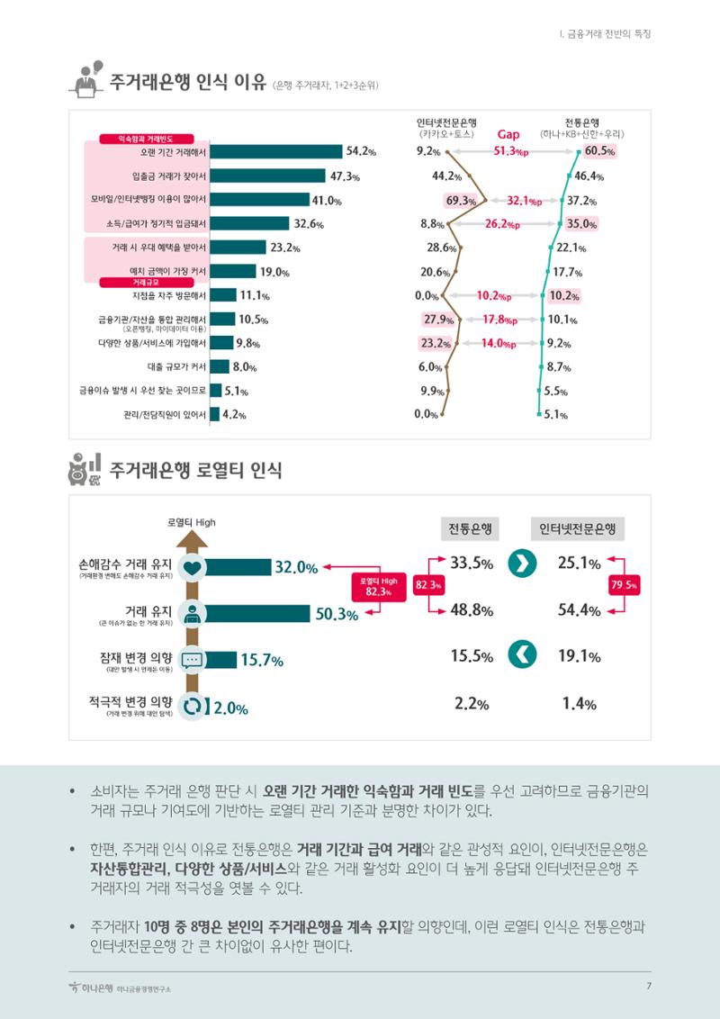 대한민국 금융소비자보고서 2023 11페이지