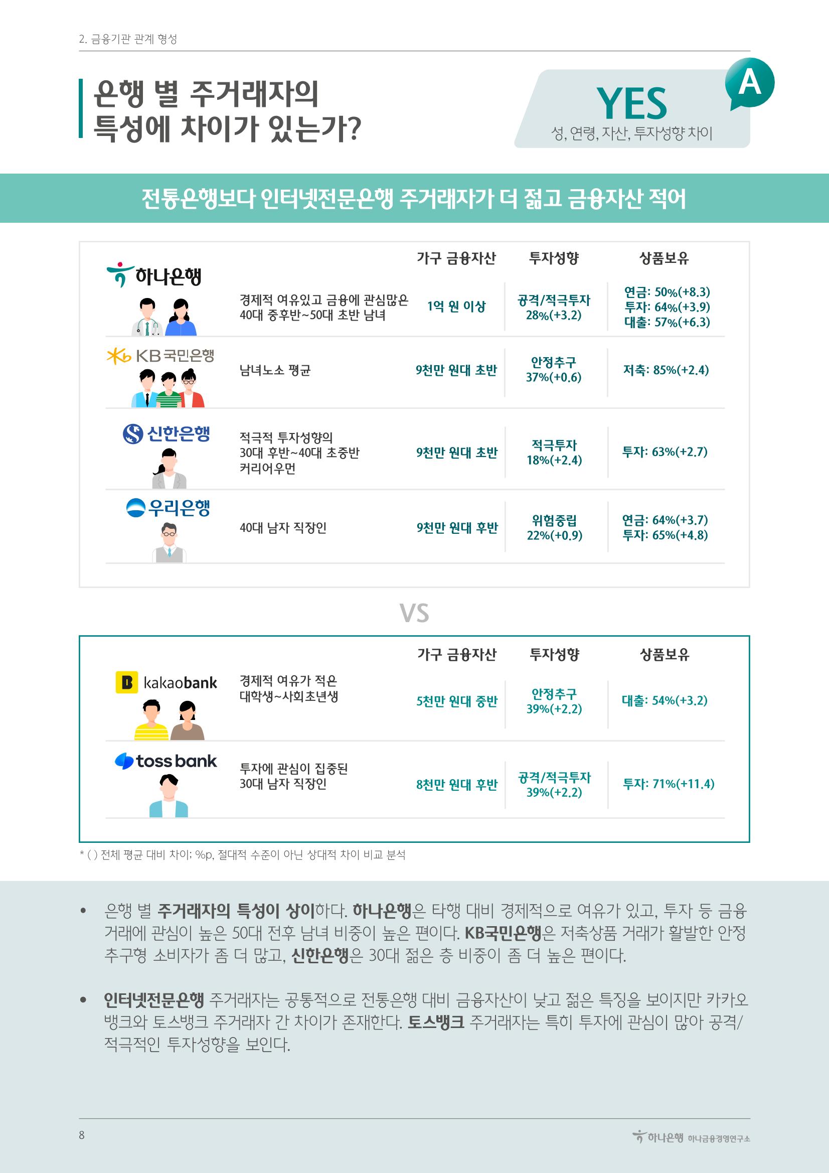 대한민국 금융소비자보고서 2023 12페이지
