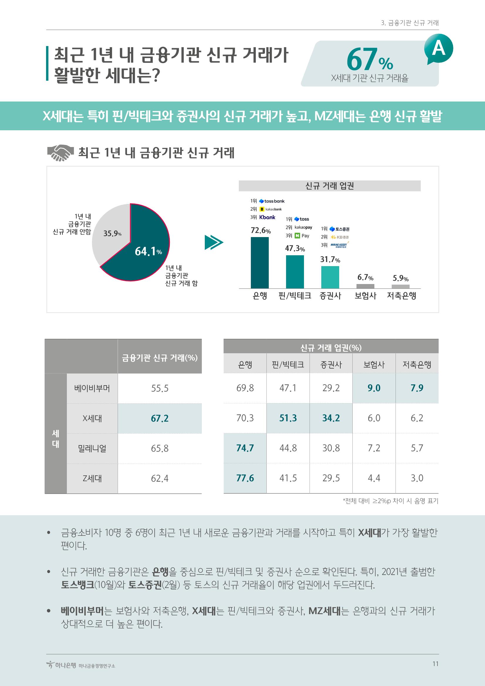 대한민국 금융소비자보고서 2023 15페이지