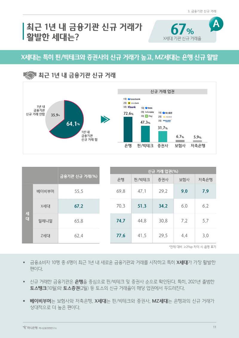 대한민국 금융소비자보고서 2023 15페이지