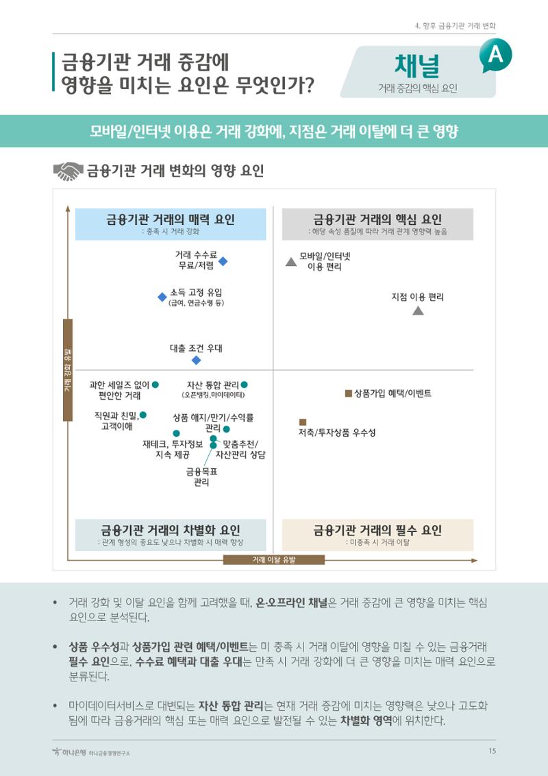 대한민국 금융소비자보고서 2023 19페이지