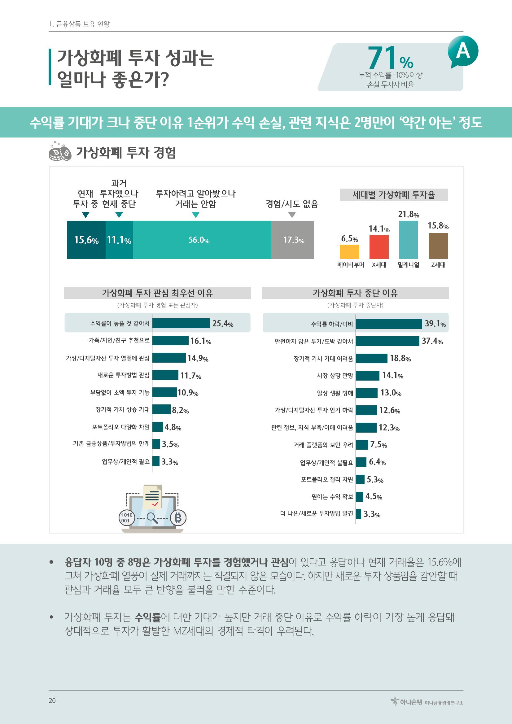 대한민국 금융소비자보고서 2023 24페이지