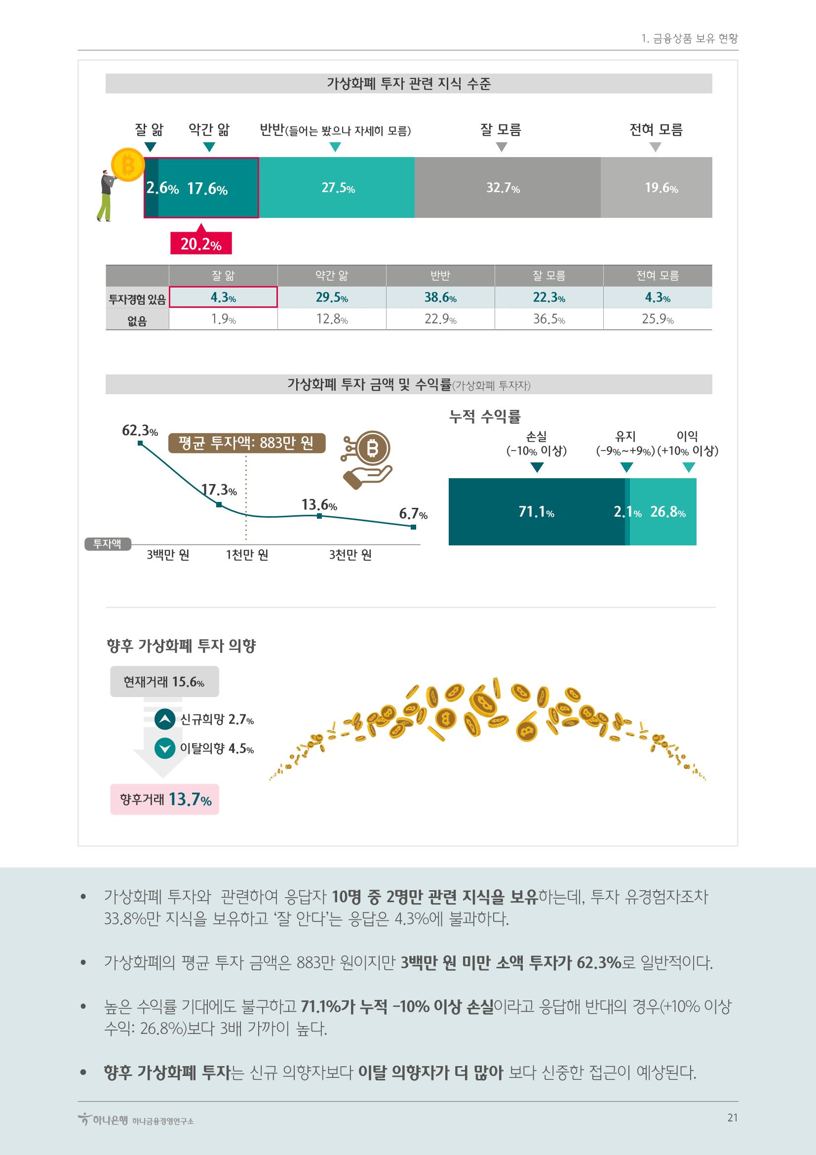 대한민국 금융소비자보고서 2023 25페이지