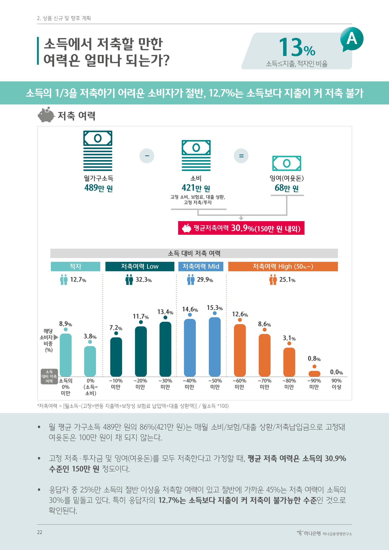 대한민국 금융소비자보고서 2023 26페이지