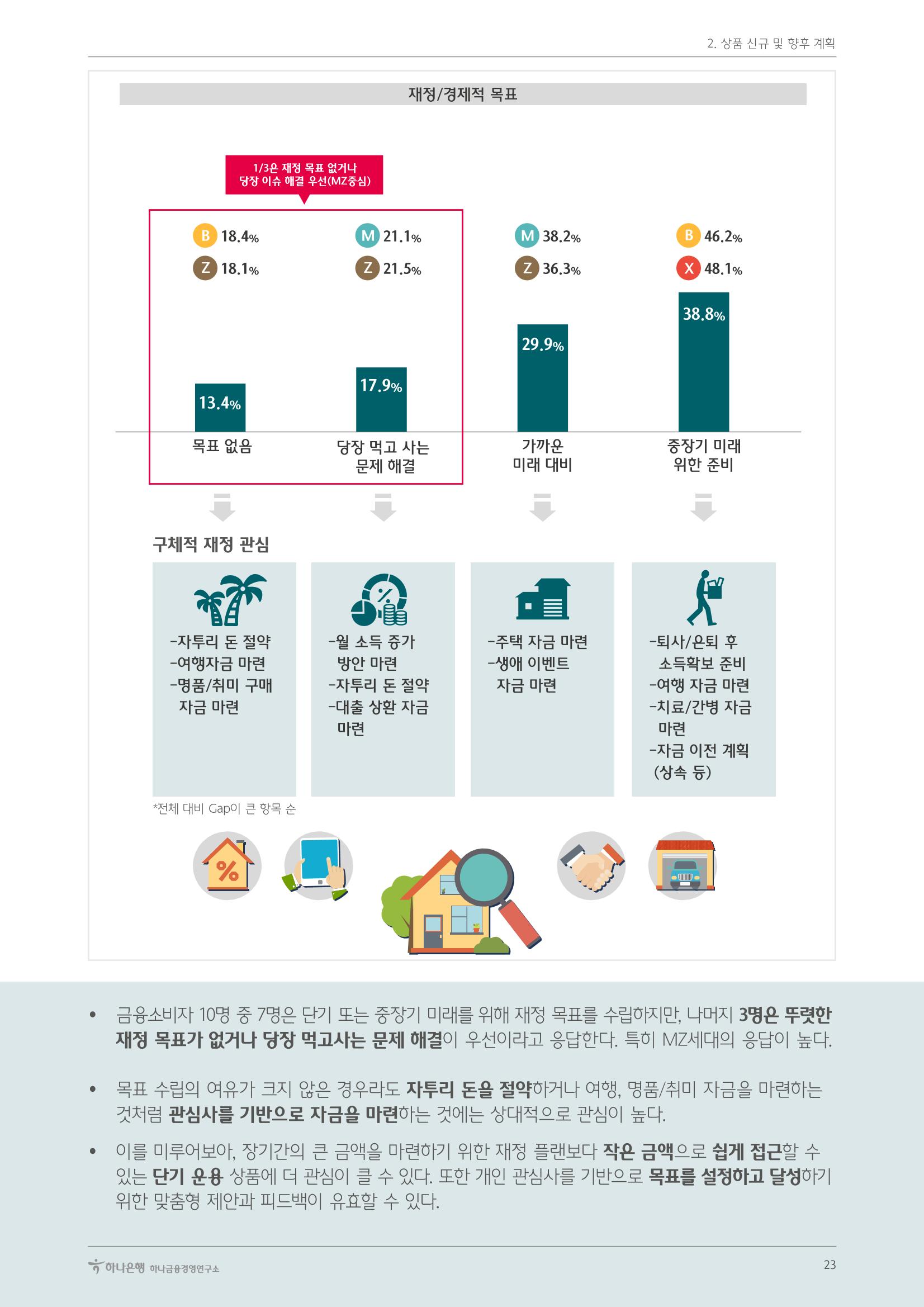 대한민국 금융소비자보고서 2023 27페이지
