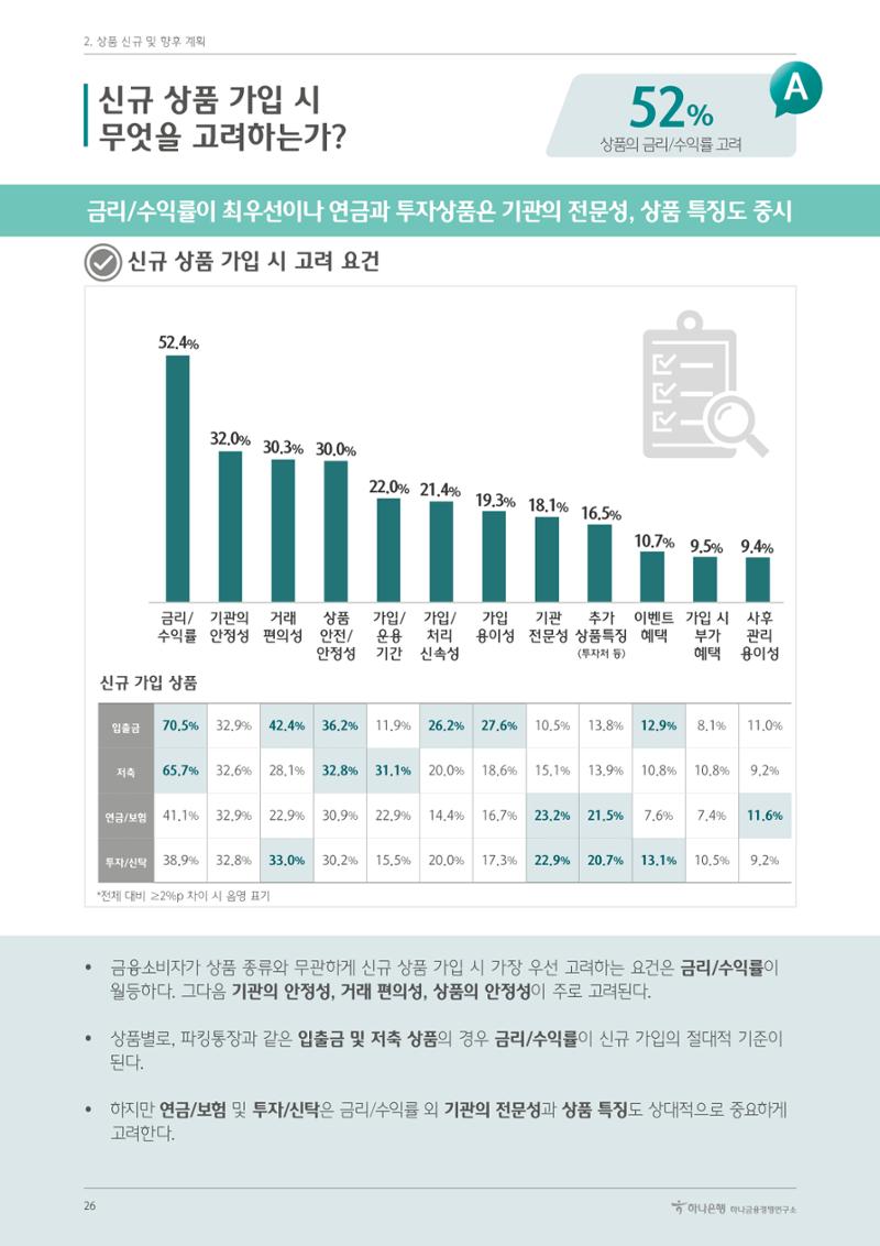 대한민국 금융소비자보고서 2023 30페이지