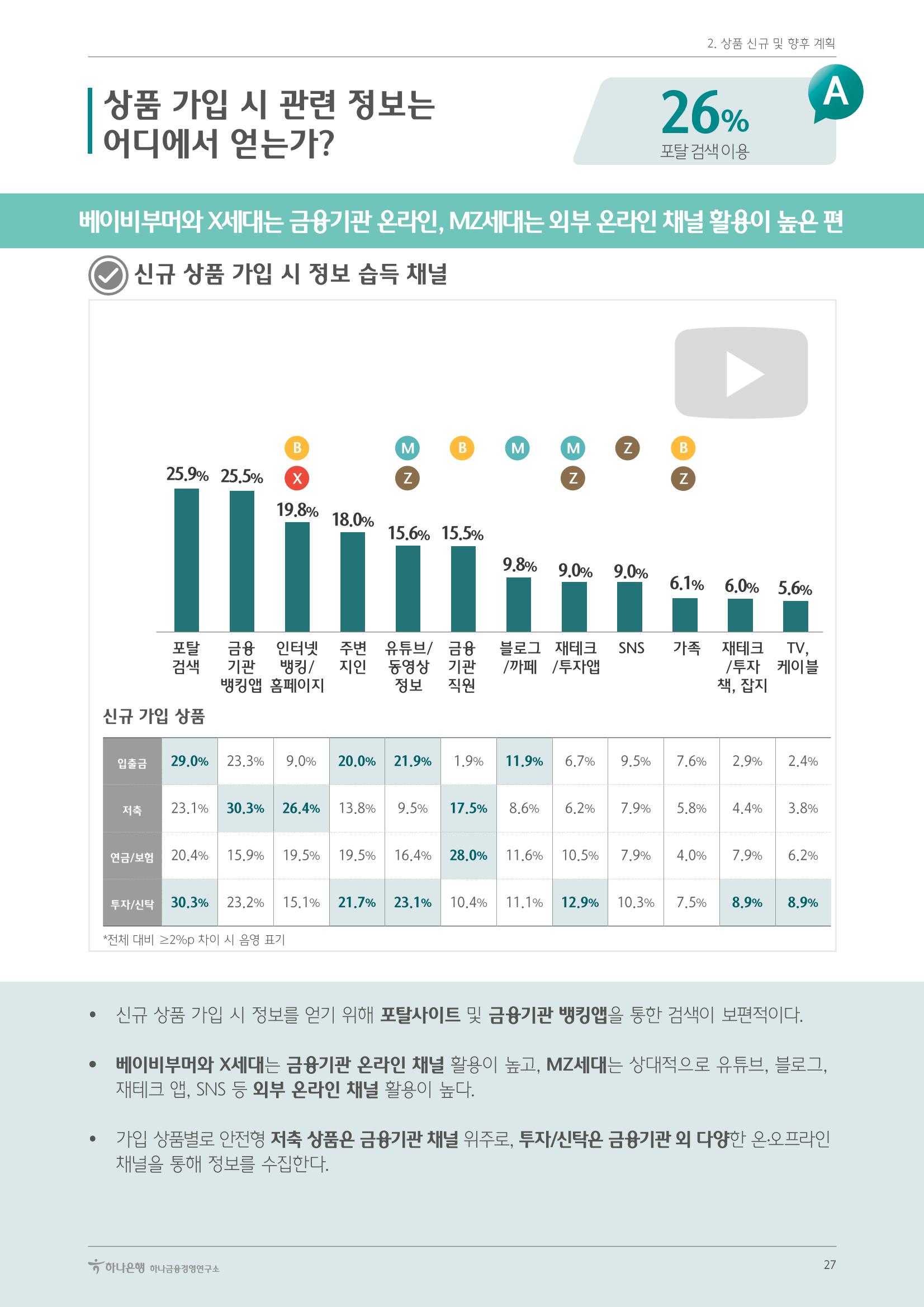 대한민국 금융소비자보고서 2023 31페이지