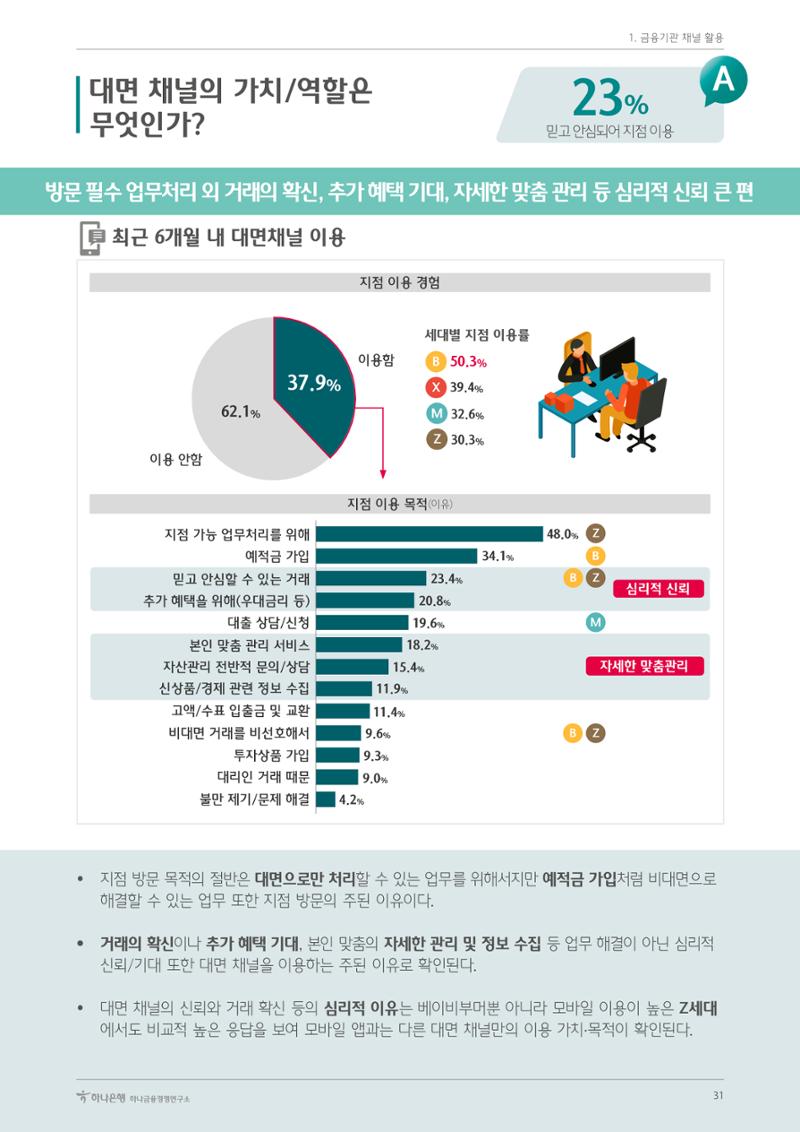 대한민국 금융소비자보고서 2023 35페이지