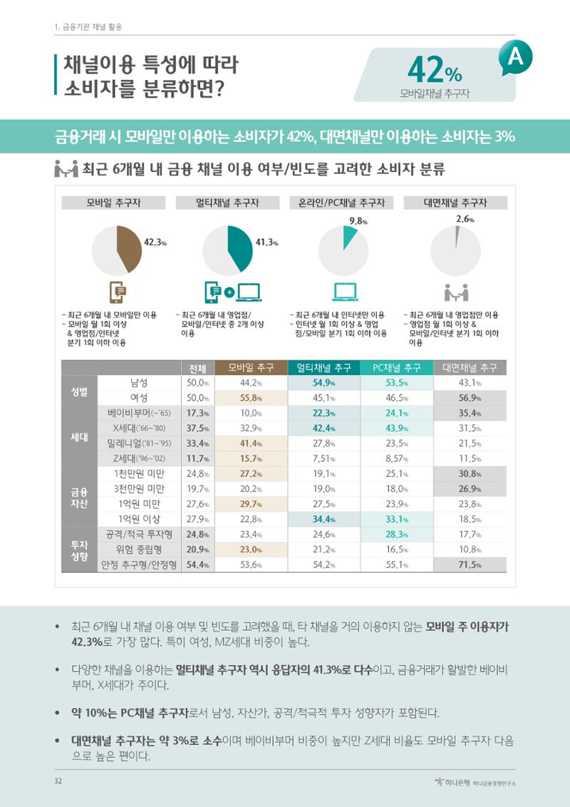 대한민국 금융소비자보고서 2023 36페이지