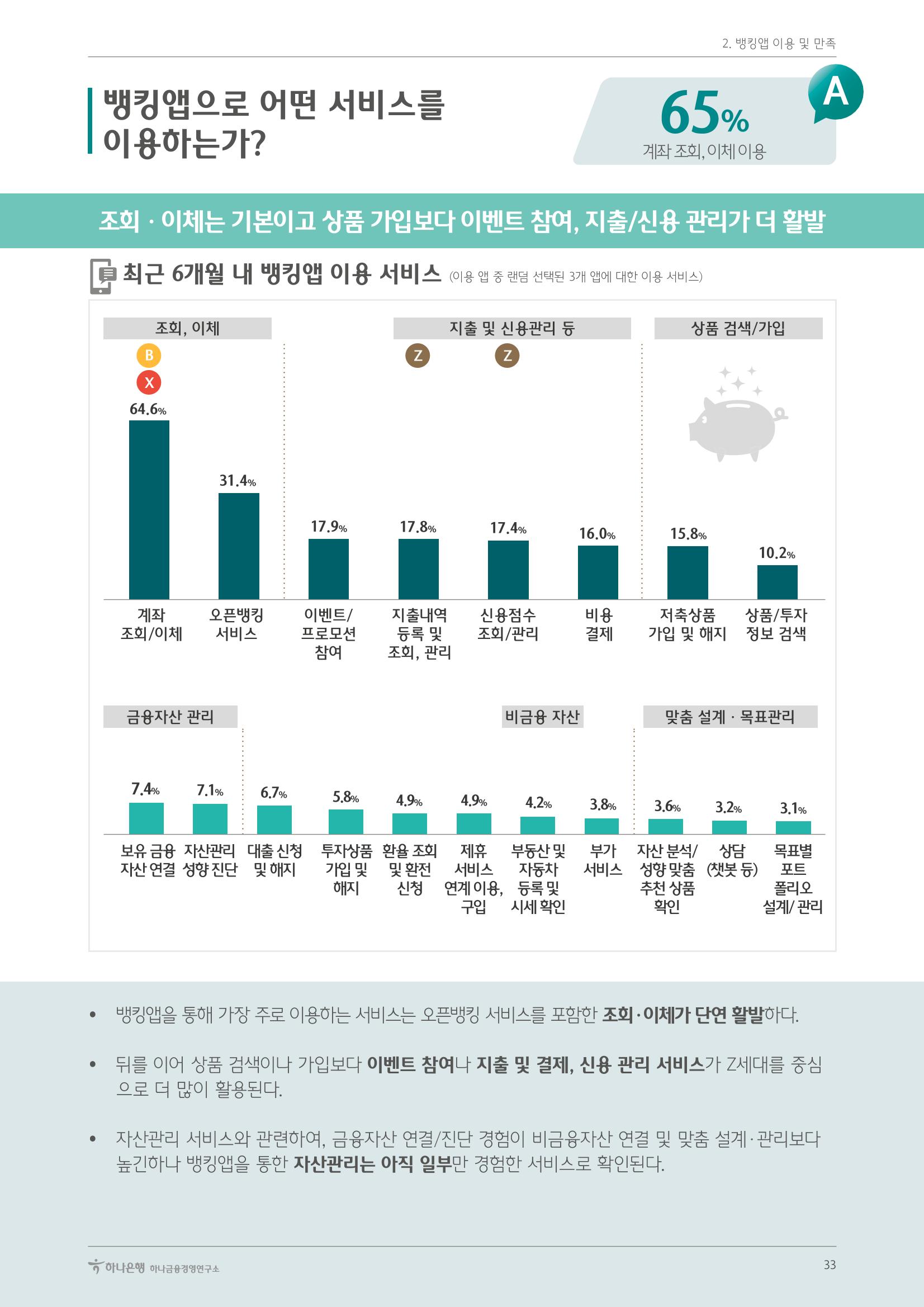 대한민국 금융소비자보고서 2023 37페이지