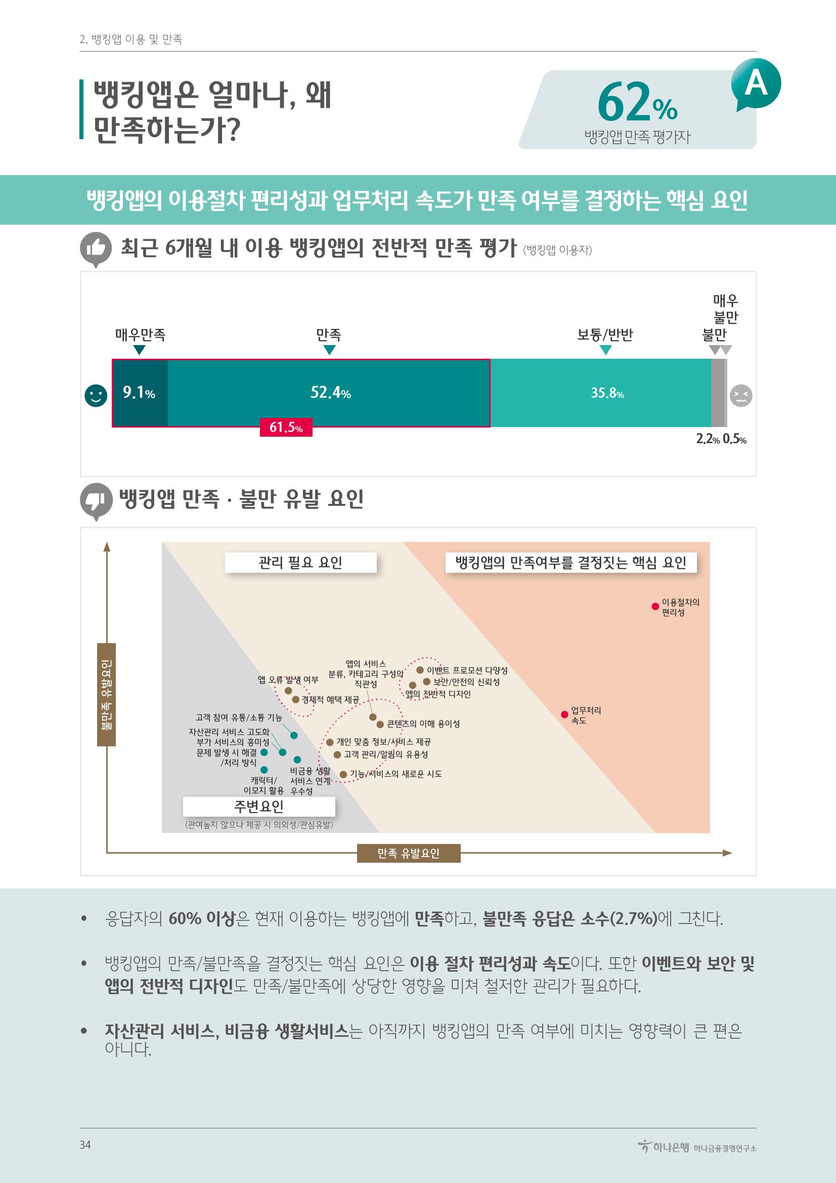 대한민국 금융소비자보고서 2023 38페이지