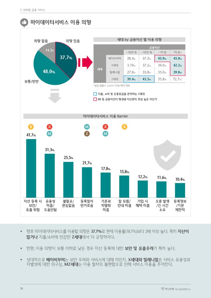 대한민국 금융소비자보고서 2023 40페이지