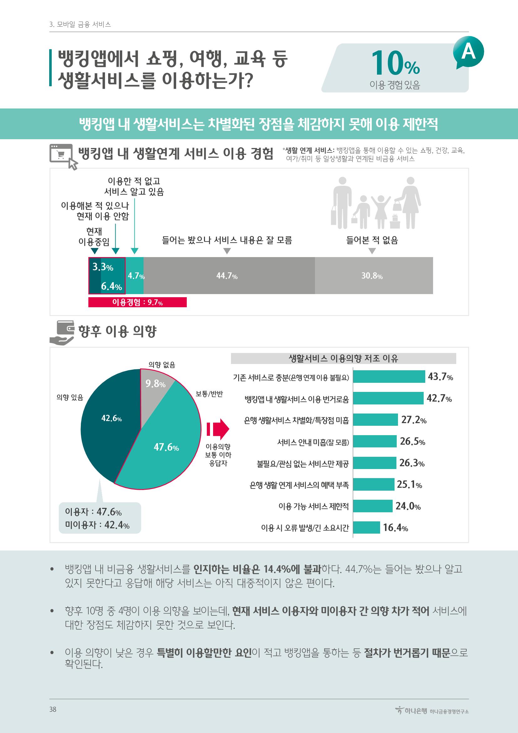 대한민국 금융소비자보고서 2023 42페이지