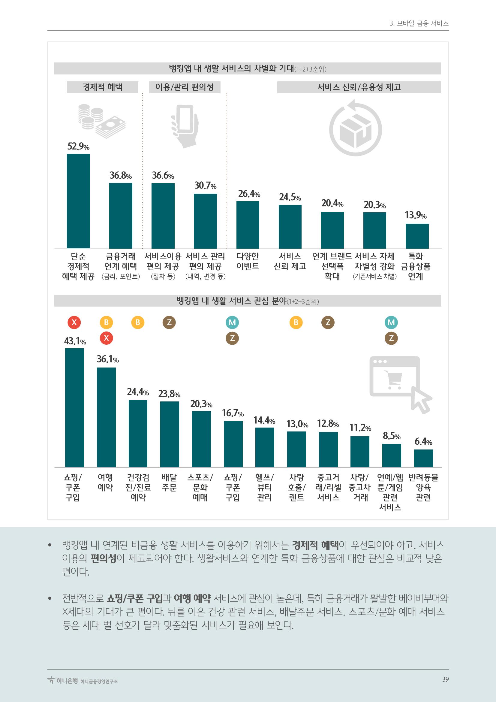 대한민국 금융소비자보고서 2023 43페이지