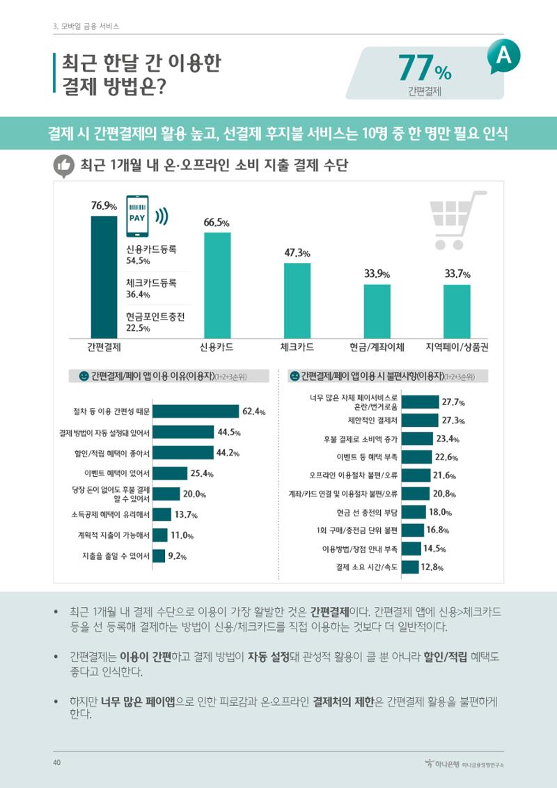 대한민국 금융소비자보고서 2023 44페이지