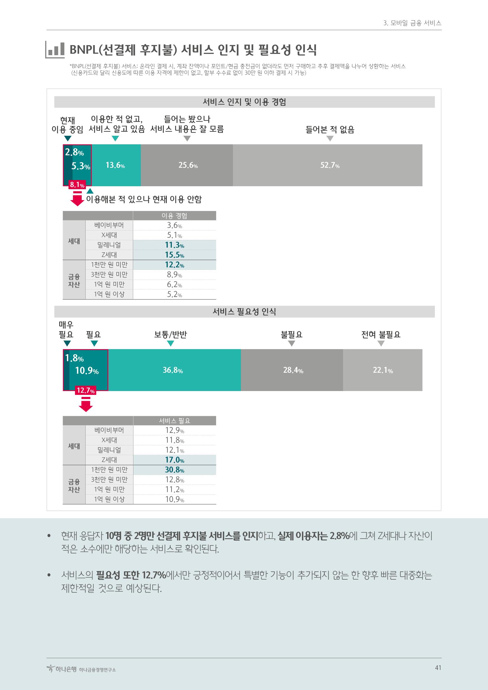 대한민국 금융소비자보고서 2023 45페이지