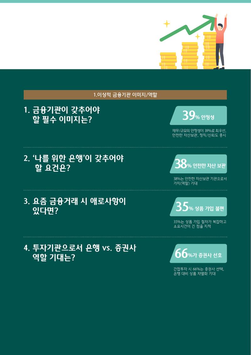 대한민국 금융소비자보고서 2023 46페이지
