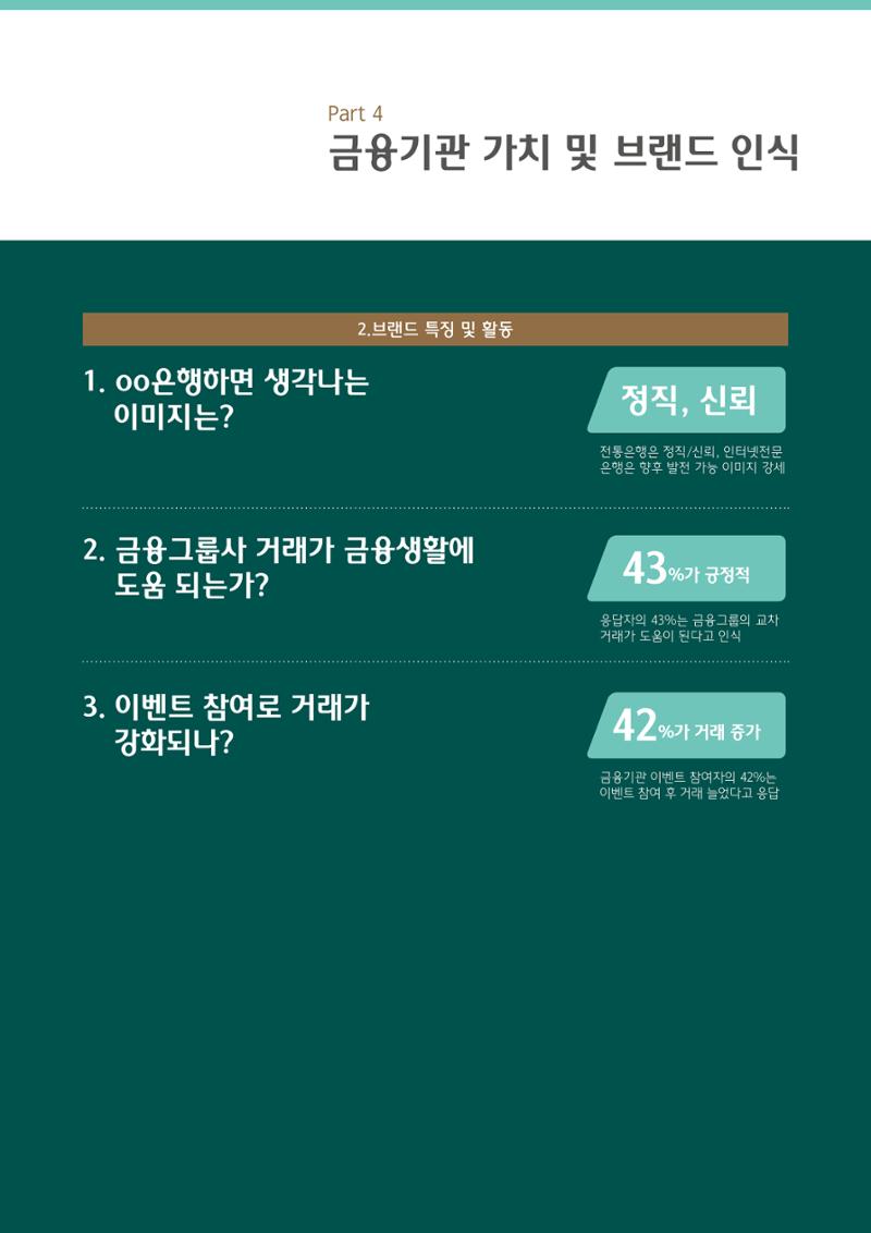 대한민국 금융소비자보고서 2023 47페이지