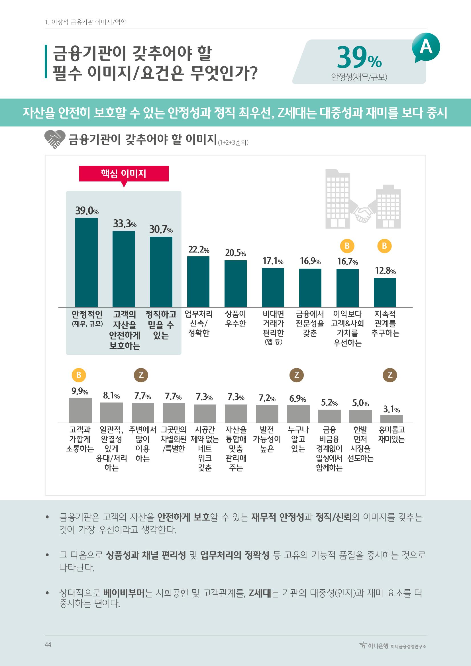 대한민국 금융소비자보고서 2023 48페이지