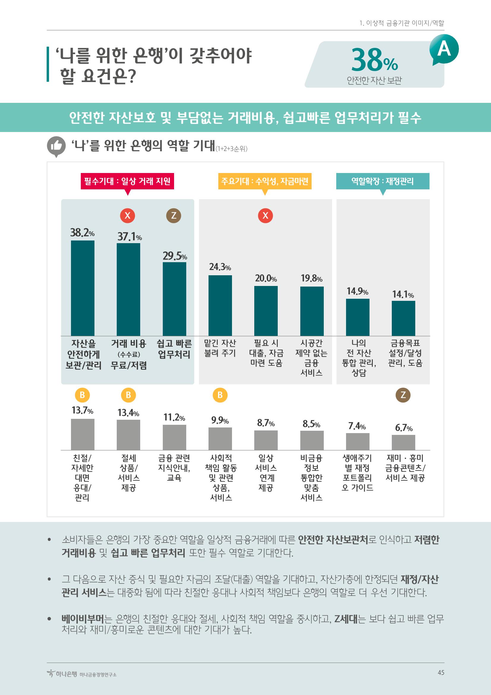 대한민국 금융소비자보고서 2023 49페이지