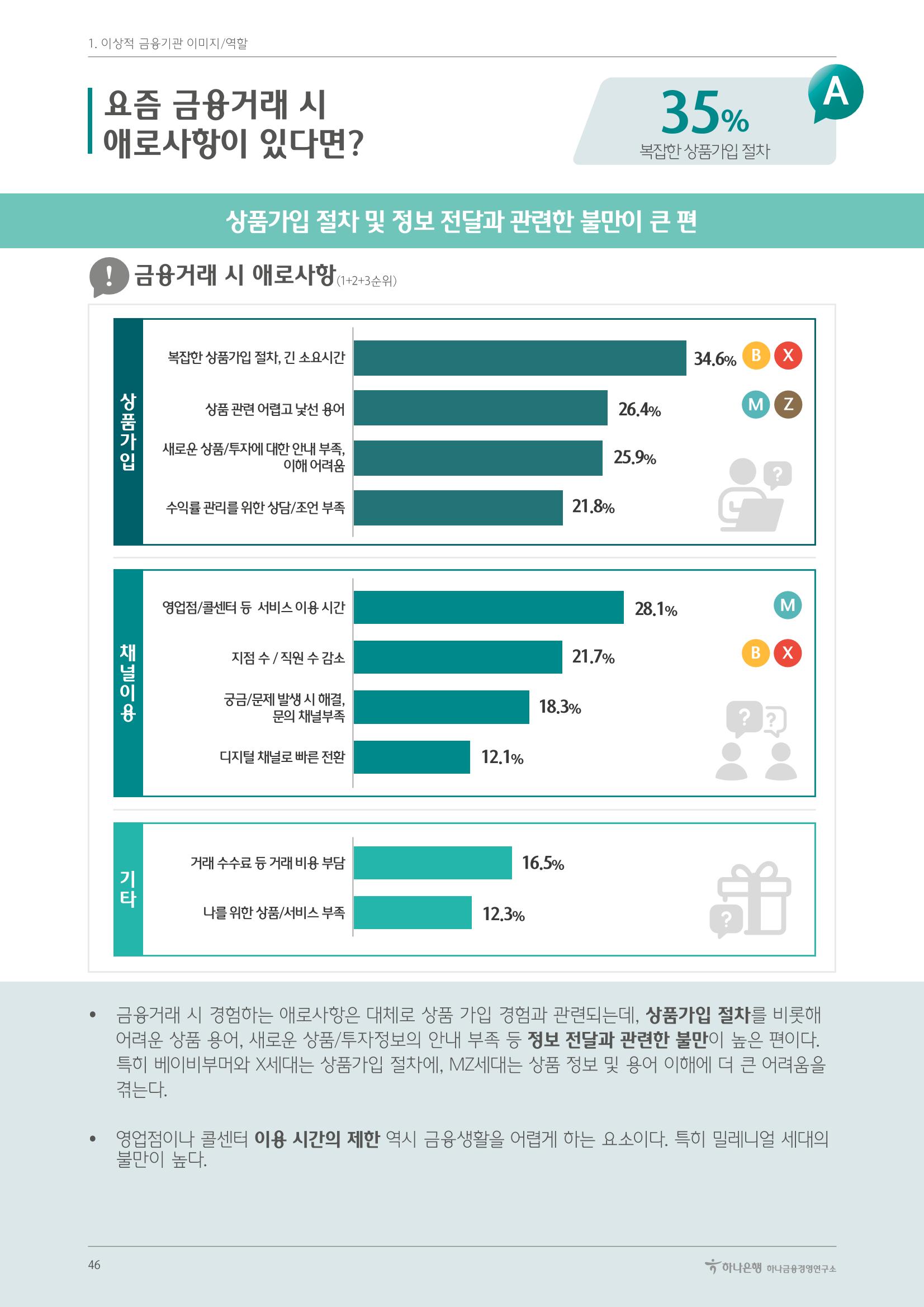대한민국 금융소비자보고서 2023 50페이지