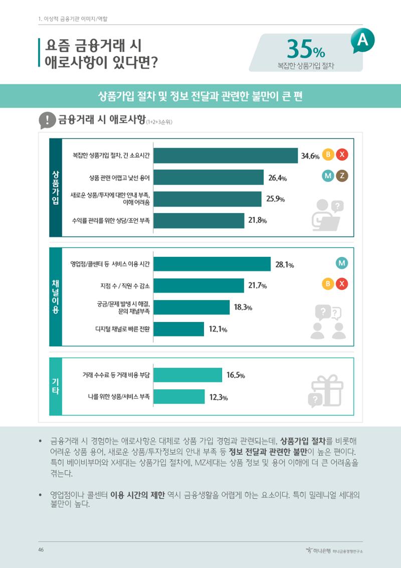 대한민국 금융소비자보고서 2023 50페이지